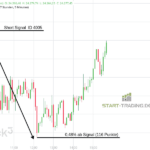 DAX Trading Signal Short