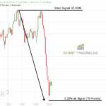 Short Signal DAX Index