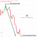 DAX Trading Signal fallend