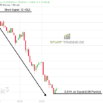 DAX Short Trading Signal 