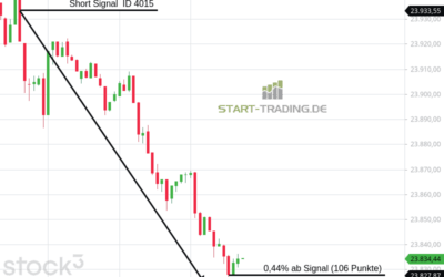 Signal ID 4015