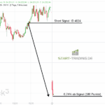 DAX-Trading Signal Put
