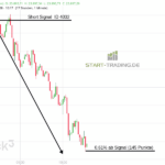 DAX-Trading-Signal-Short