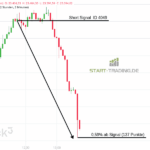 DAX Trading Signal 