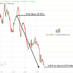 dax short trading signal 