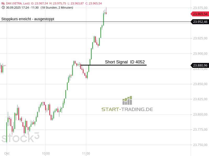 Signal ID 4052