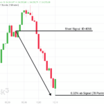 Short DAX-Trading-Signal