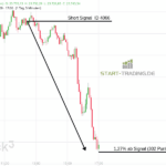 DAX-Trading-Signal Put