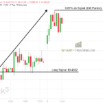DAX Long Trading Signal