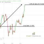 DAX Trading Signa Long