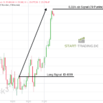 DAX Trading Signal Long