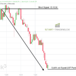 DAX Trading-Signal Short