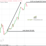 DAX Long Trading Signal