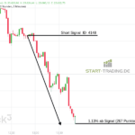 DAX Trading Signal Short