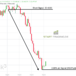 DAX Trading Signal Short