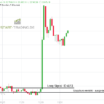 DAX Long Trading Signal