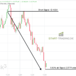 DAX Short Trading Signal