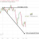 DAX Trading Signal Short