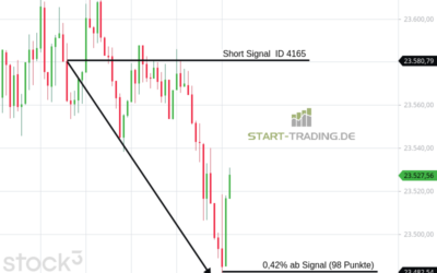 Signal ID 4165