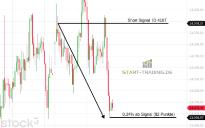 Signal ID 4167