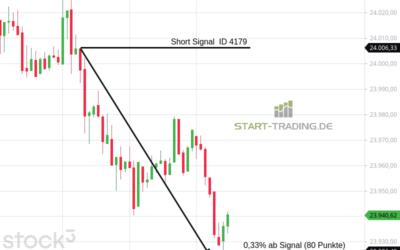 Signal ID 4179