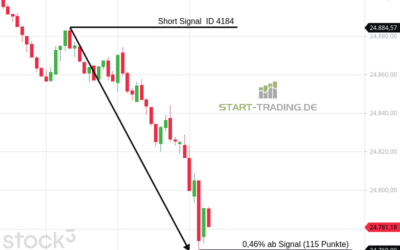 Signal ID 4184