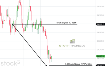 Signal ID 4186