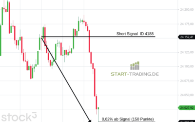 Signal ID 4188
