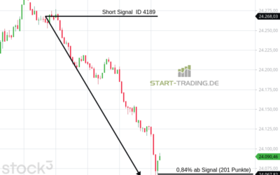 Signal ID 4189