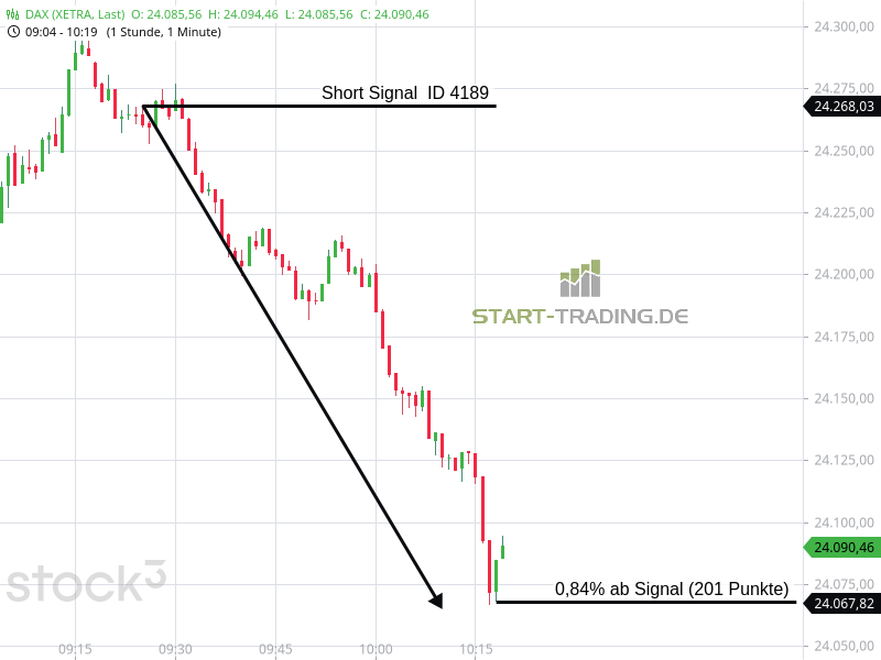 Signal ID 4189