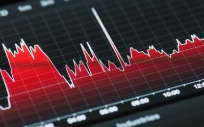 DAX: Weiter abwärts!