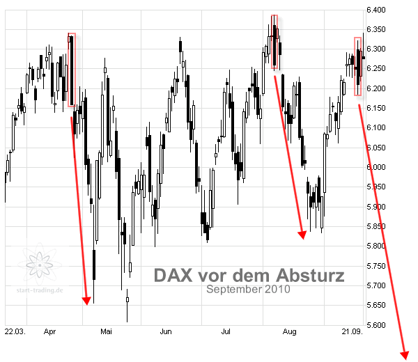 DAX – Zielmarke noch nicht erreicht